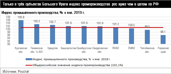 Индекс промышленного производства, %  к янв. 2019 г.