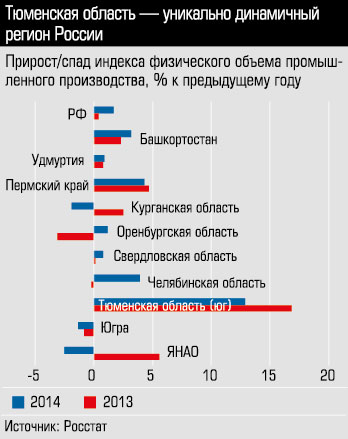 Прирост/спад индекса физического объема промышленного производства, % к предыдущему году