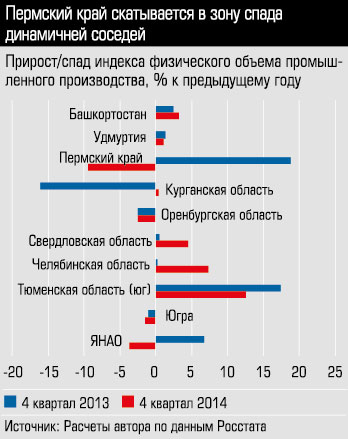 Прирост/спад индекса физического объема промышленного производства, % к предыдущему году