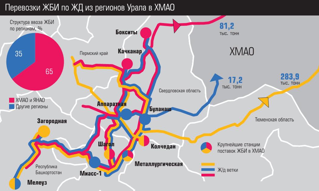 Первозки ЖБИ по ЖД из регионов Урала в ХМАО