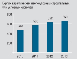 Кирпич керамический огнеупорный строительный Кирпич керамический огнеупорный строительный