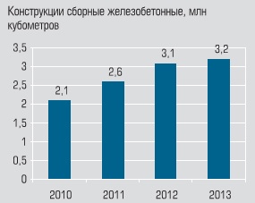 Конструкции сборные железобетонные Конструкции сборные железобетонные
