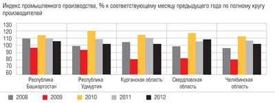 Индекс помышленного производства Индекс помышленного производства