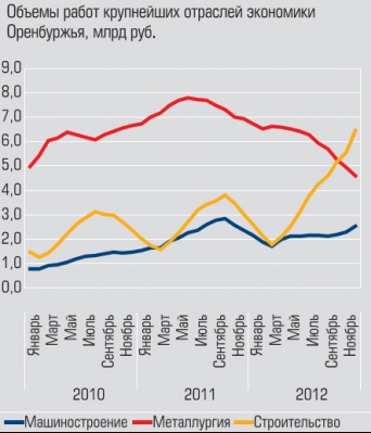 Объемы работ крупнейших отраслей экономики Объемы работ крупнейших отраслей экономики