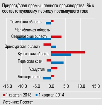 Прирост/спад промышленного производства, %к соответствующему периоду предыдущего года Прирост/спад промышленного производства, %к соответствующему периоду предыдущего года