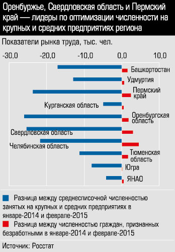 Показатели рынка труда, тыс чел