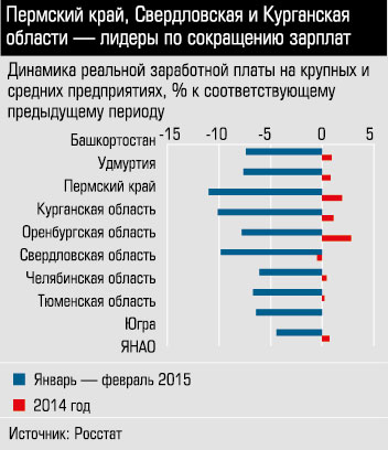 Динамика реальной заработной платы на крупных и средних предприятиях, % к соответствующему предыдущему периоду