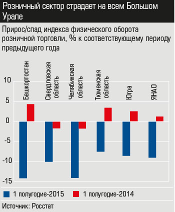 Прирост/спад индекса физического оборота розничной торговли, % к соответствующему периоду предыдущего года