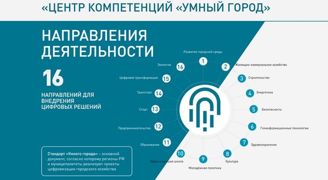 Цифровые проекты Тюменской области заняли призовые места национальной премии «Умный город» Цифровые проекты Тюменской области заняли призовые места национальной премии «Умный город»